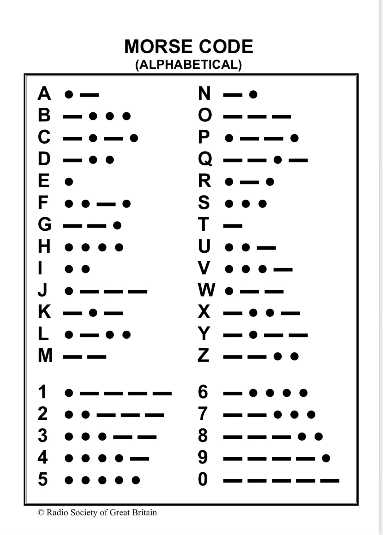 Flashing LED — Morse Chart Alphabetical
