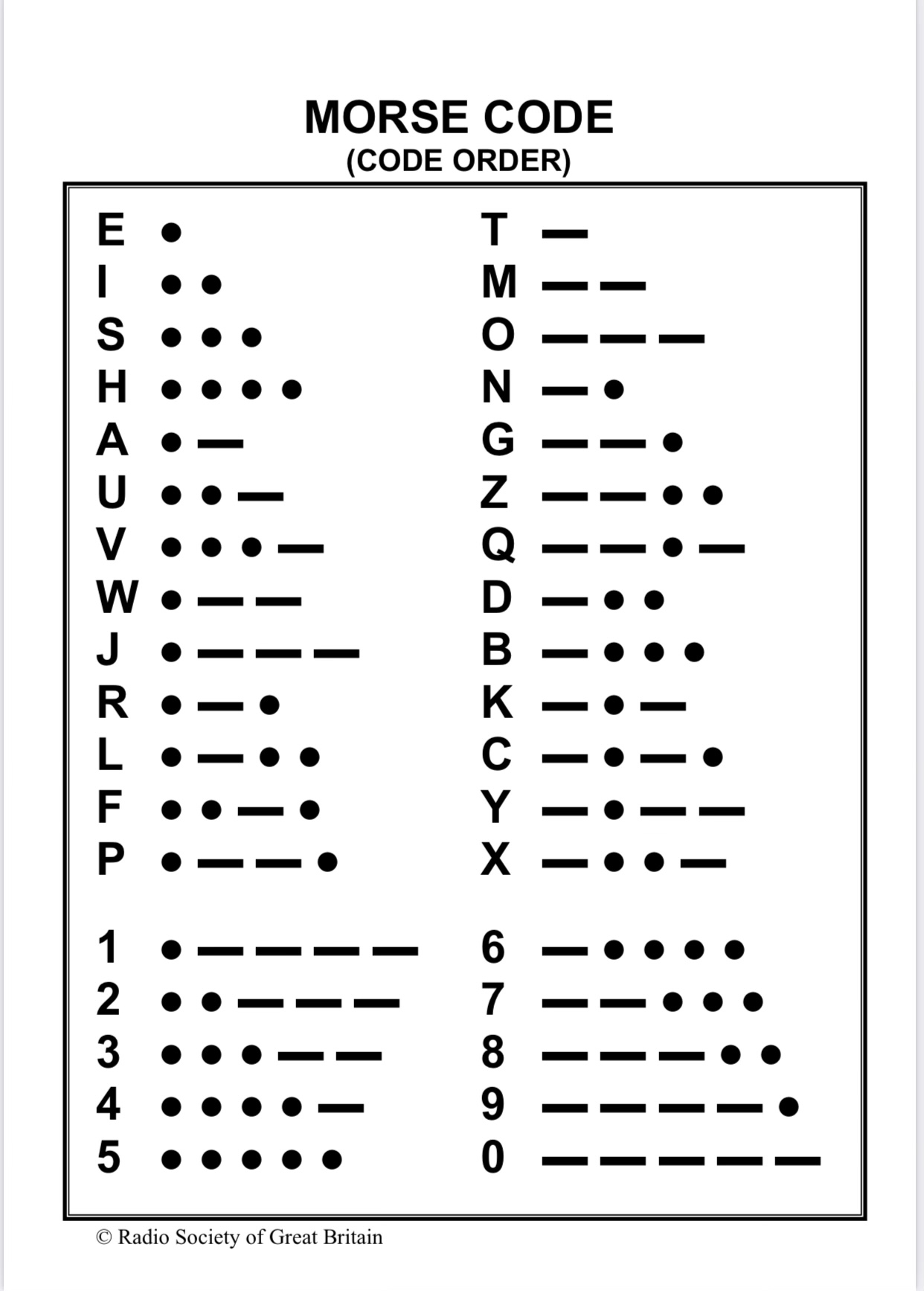 Flashing LED — Morse Chart Code Order